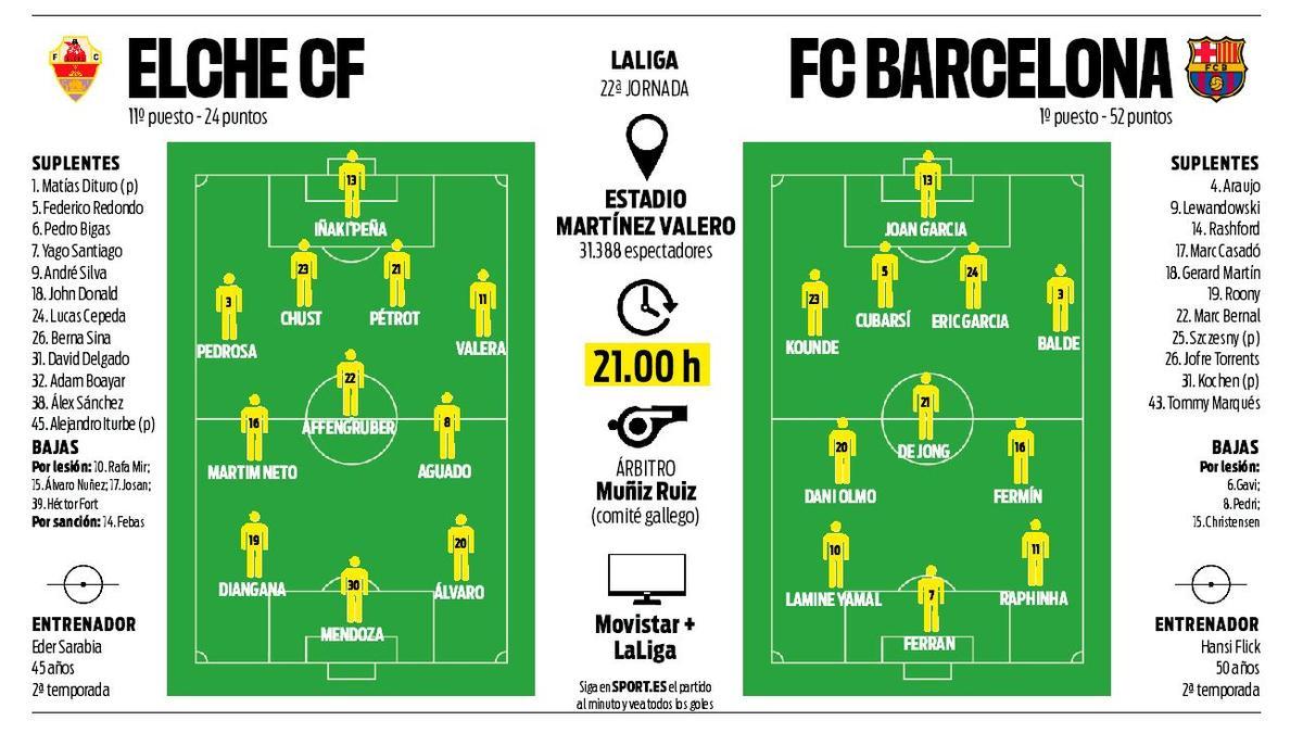 Alineaciones probables del Elche - FC Barcelona