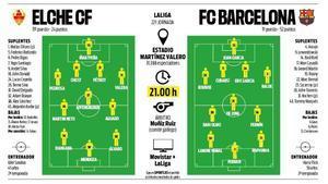 Alineaciones probables del Elche - FC Barcelona