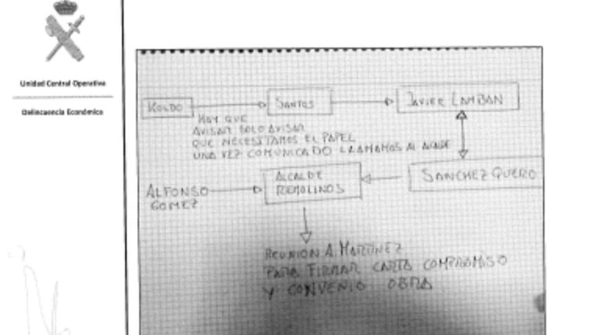 Imagen del sumario del caso Koldo