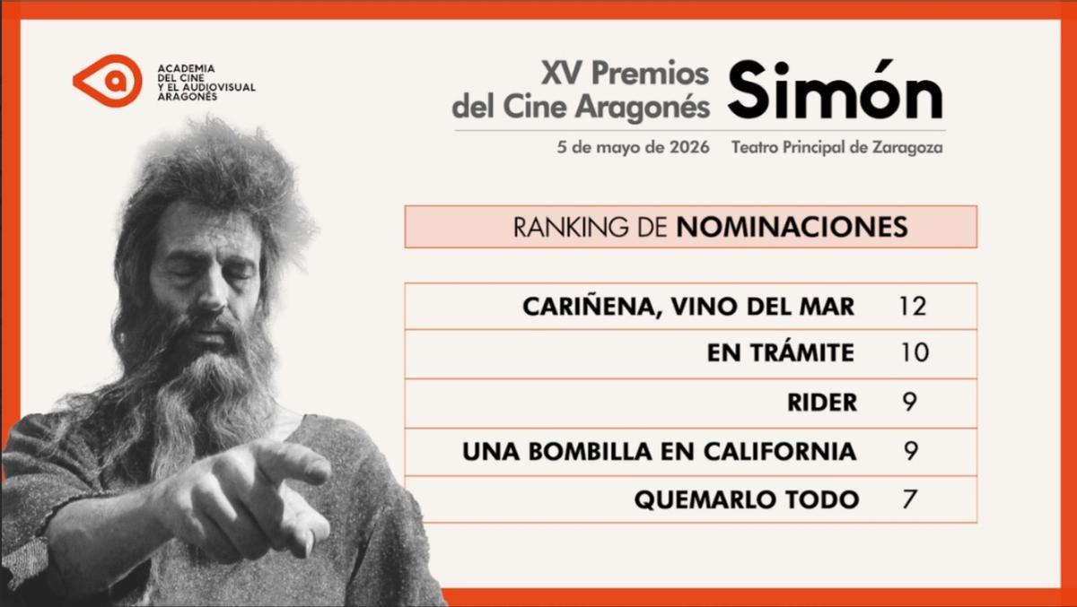 Los más nominados en los Premios Simón de este año.