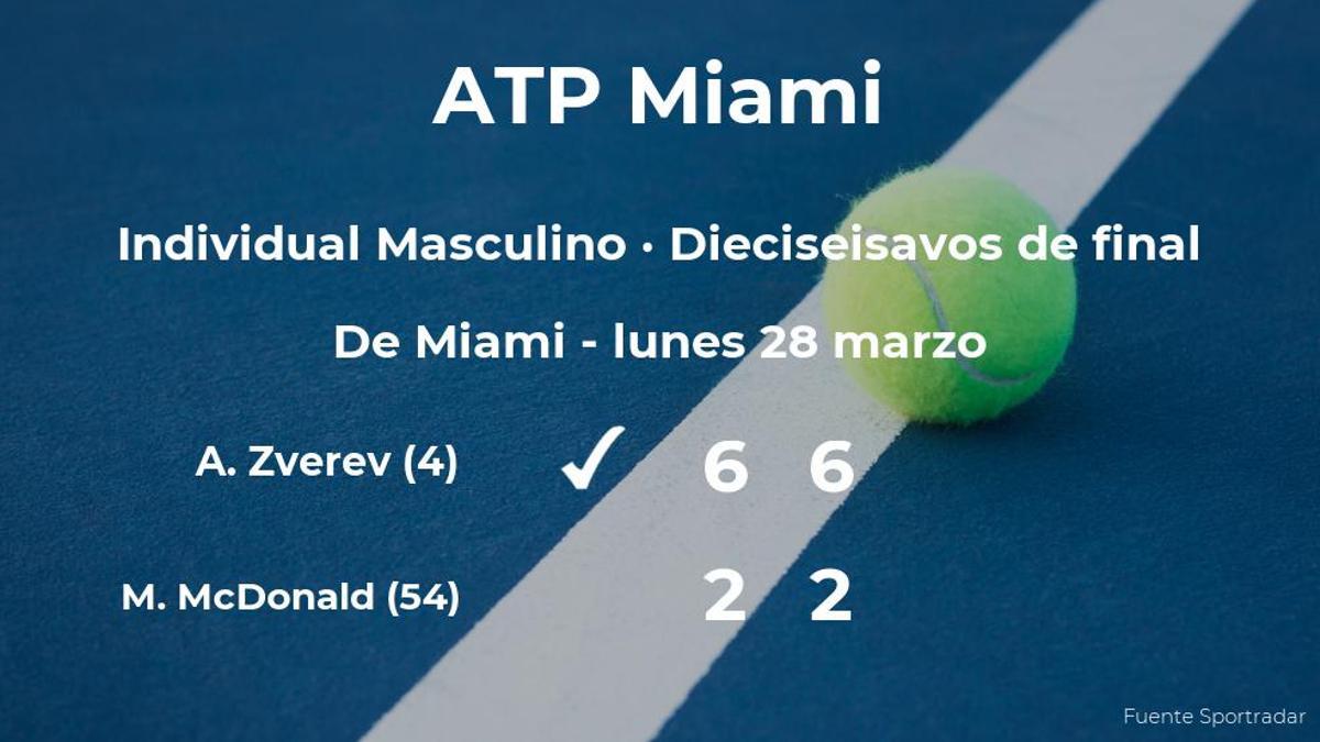 Alexander Zverev consigue clasificarse para los octavos de final del torneo ATP 1000 de Miami