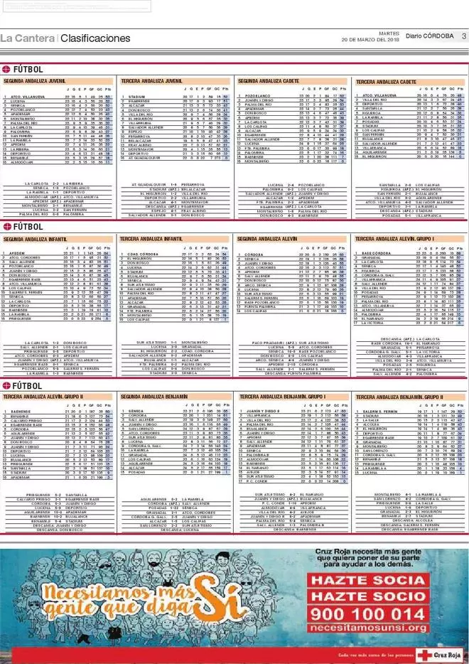 Las clasificaciones de la jornada en el deporte base