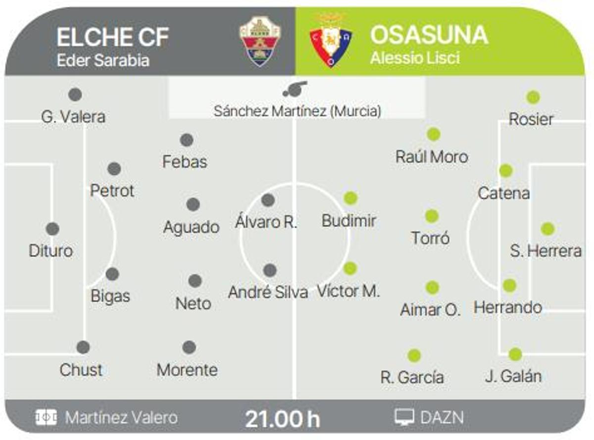 Posibles alineaciones del Elche-Osasuna correspondiente a la jornada 24 en Primera División.