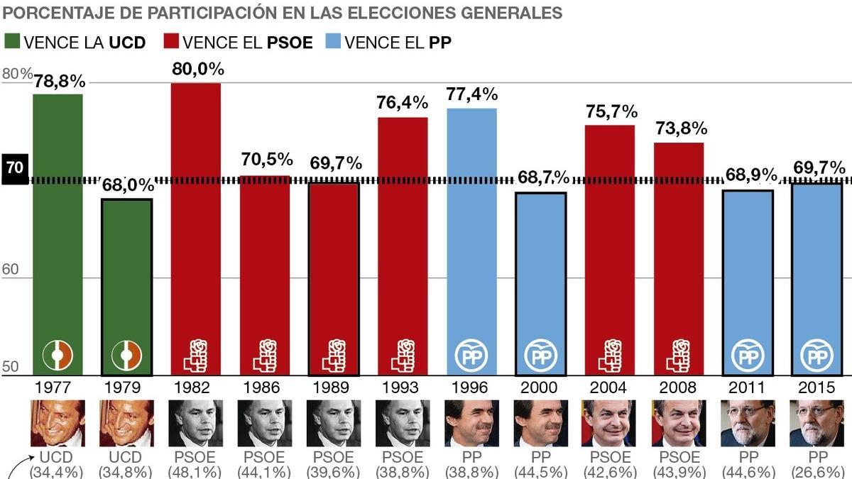 participacion-suarez-grande