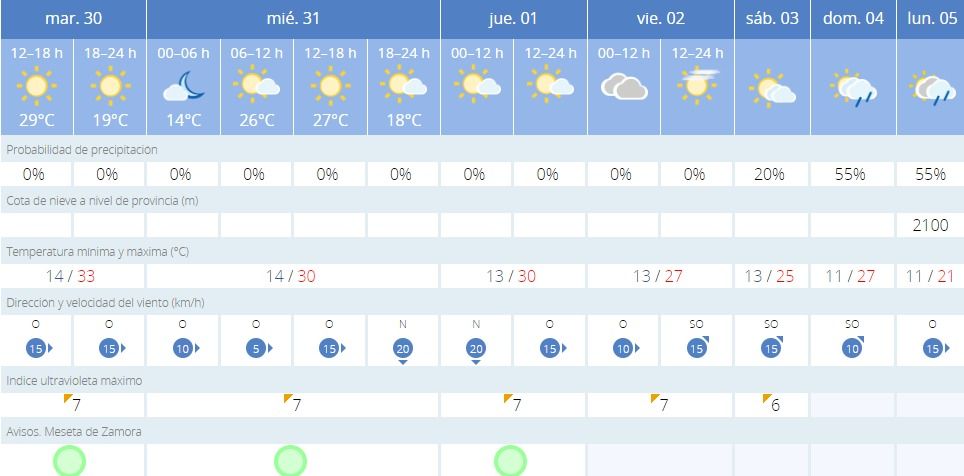 Previsión de la Agencia Estatal de Meteorología. AEMET