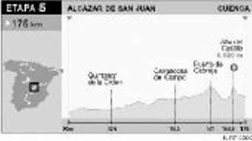 LA ETAPA DE HOY Y CLASIFICACIONES