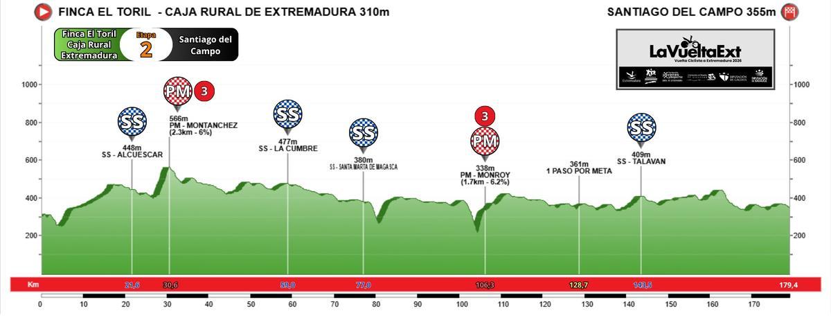 Fotogalería | Presentación de la Vuelta a Extremadura y los perfiles de las 3 etapas