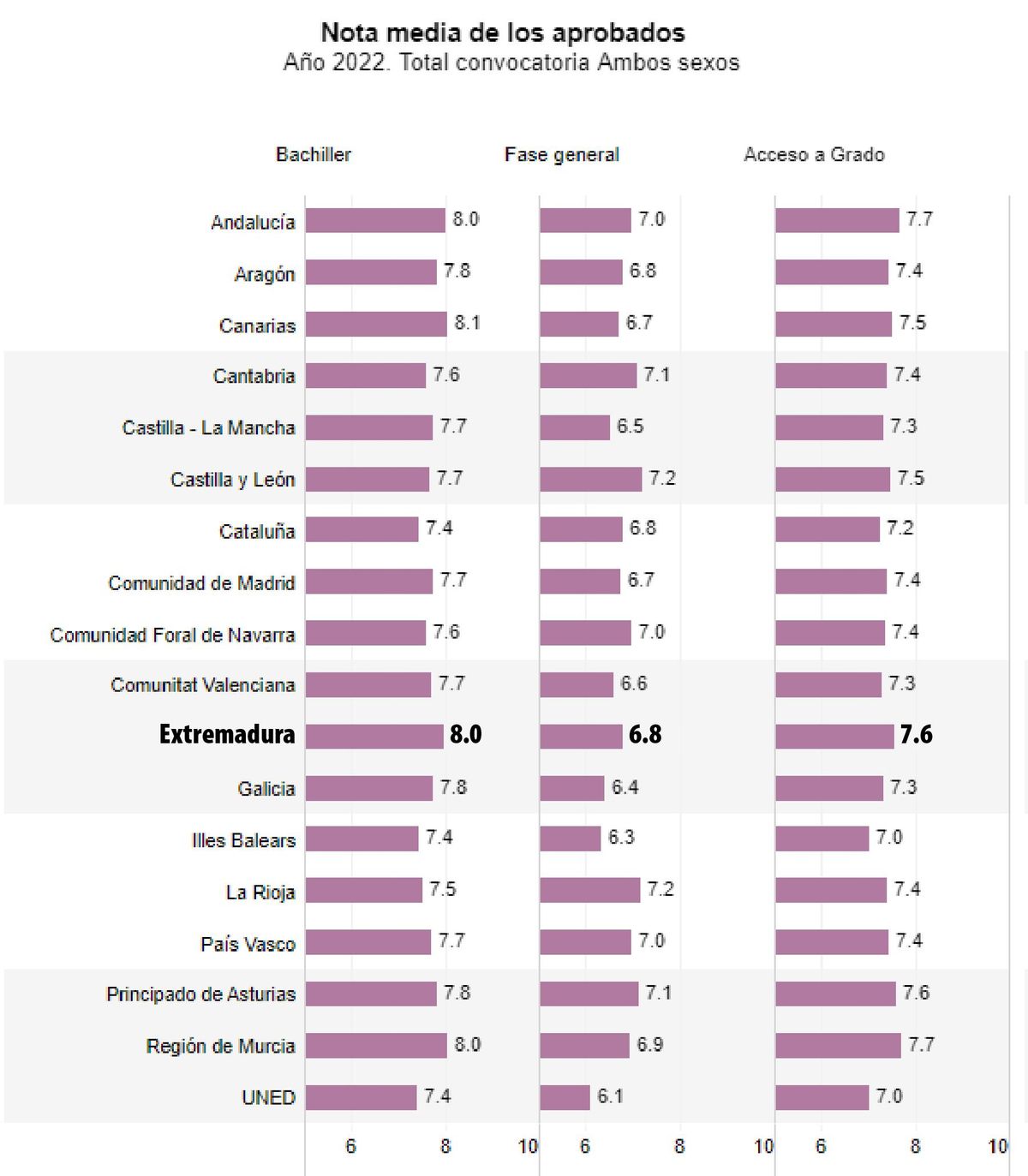 Fuente: Ministerio de Educación