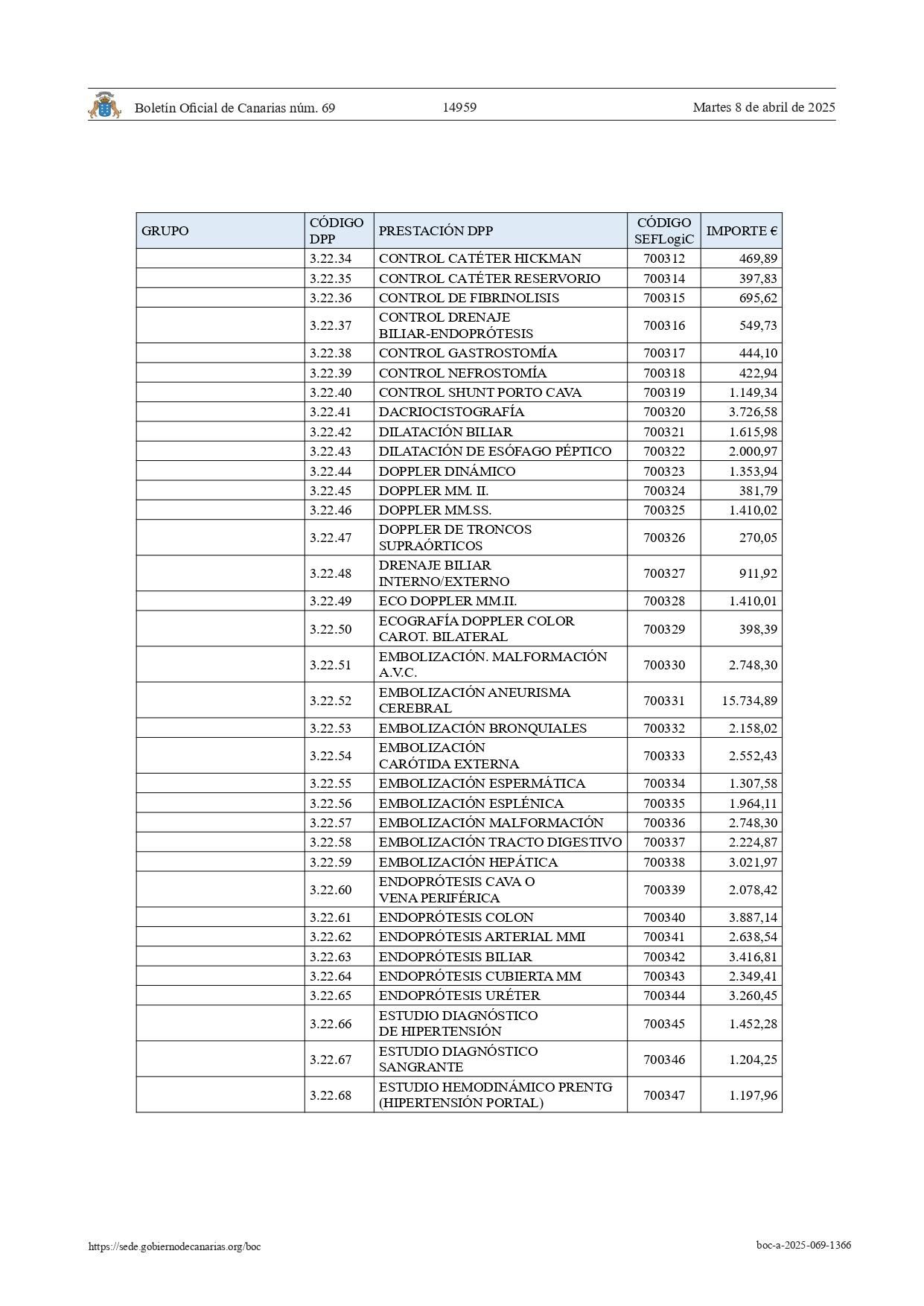 Listado de precios de la sanidad canaria