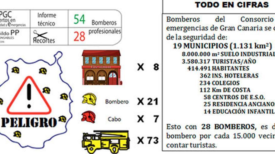 El peligroso negocio de las Emergencias