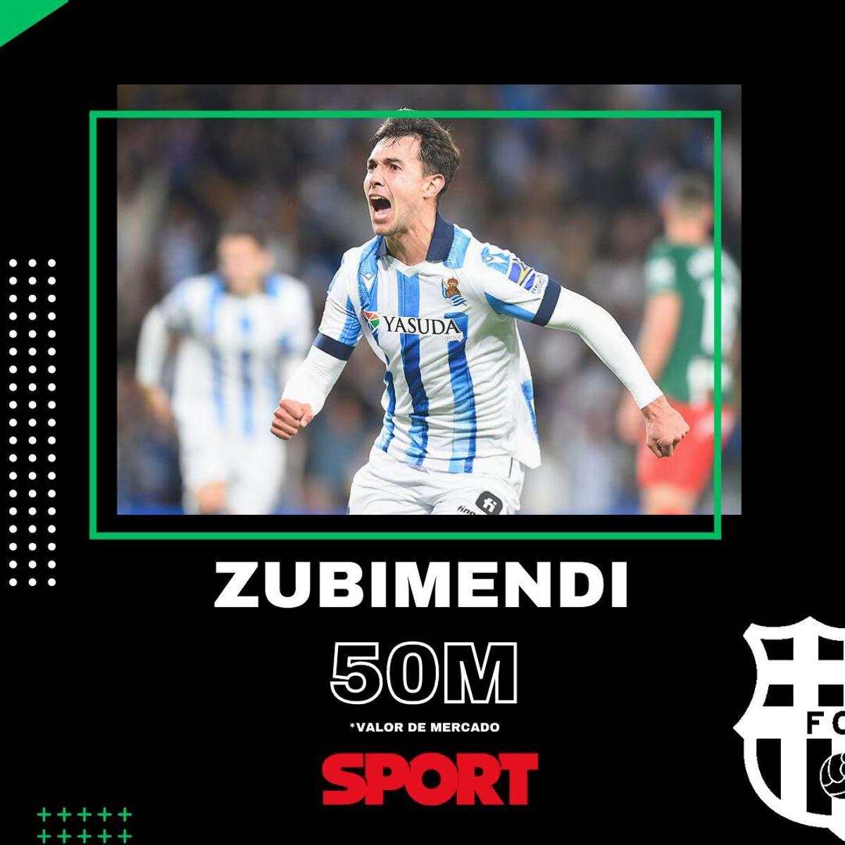 Martín Zubimendi (25 años) - Real Sociedad