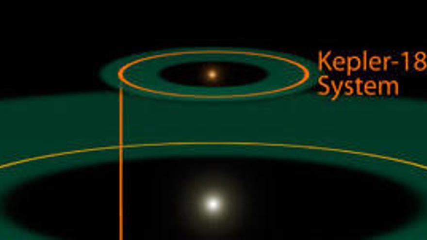 Detectan un planeta en otra estrella que revela lo que le pasará a la Tierra en el futuro