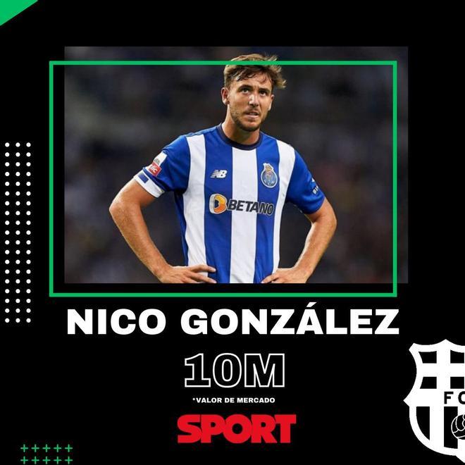 Nico González (Oporto): 10 millones de euros