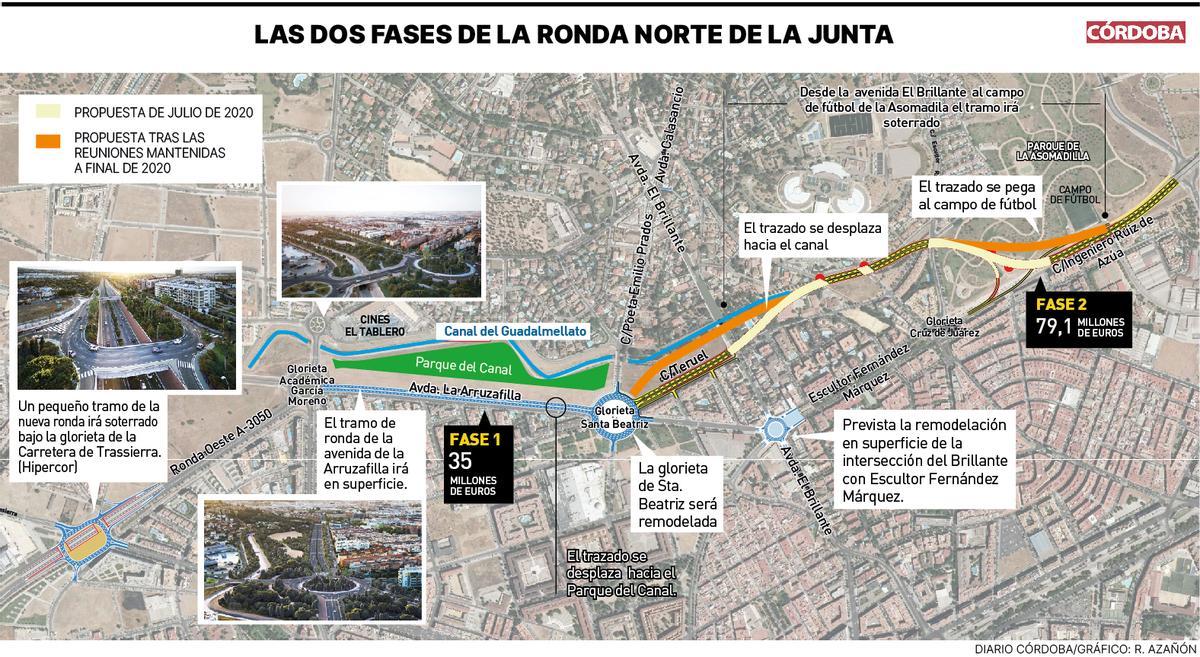 Las dos fases de la ronda Norte de la Junta en Córdoba.