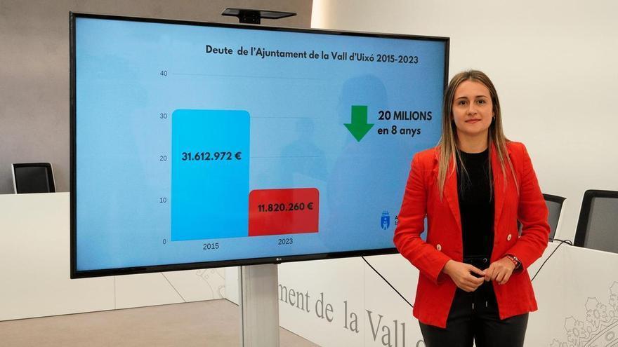 La Vall baja la deuda municipal 20 millones en ocho años: pasa de 31,6 a 11,8