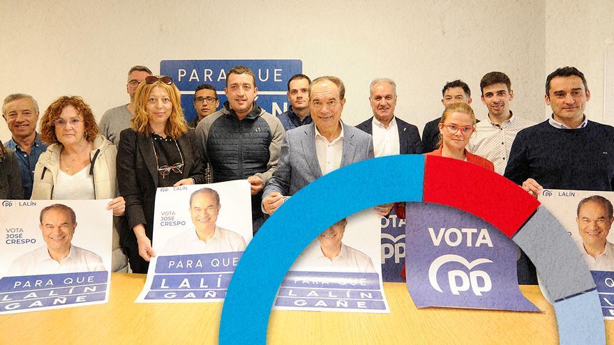 Crespo consolida su mayoría por la caída de Compromiso, al que supera el PSOE