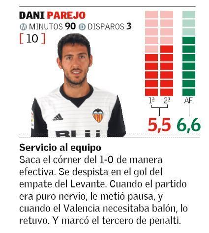 Las notas de los jugadores del Valencia CF en el Derbi