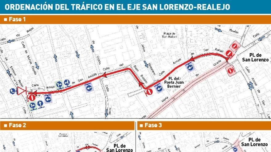 Fases de ordenamiento del tráfico durante la obra del eje Realejo-San Lorenzo.