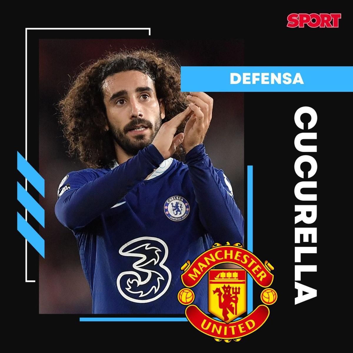Cucurella (Manchester United)