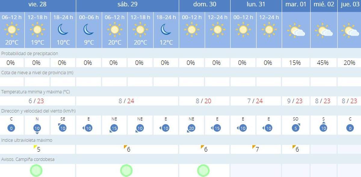 Predicción de la Aemet desde este viernes y hasta el jueves, 3 de abril.