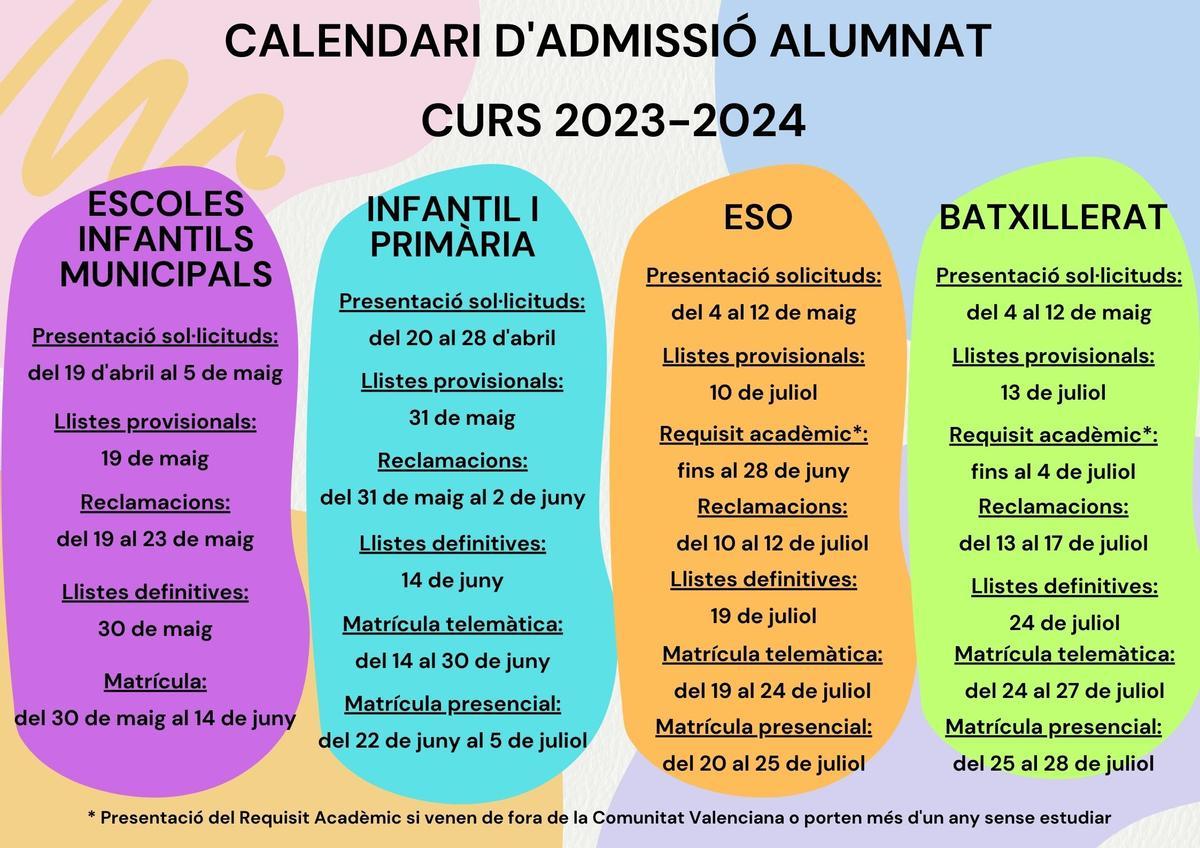 Calendario de admisión del alumnado para el próximo curso.