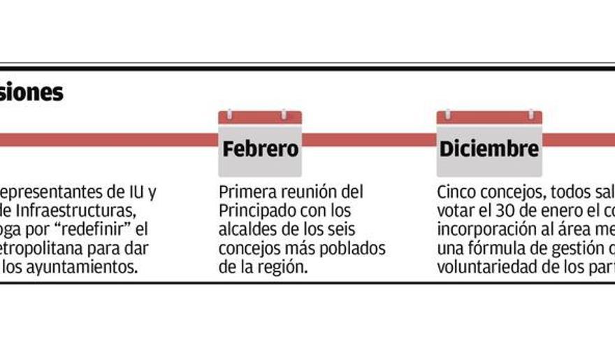 El área central irá adelante sin Oviedo, tras el plante del PP y la marca local de Podemos