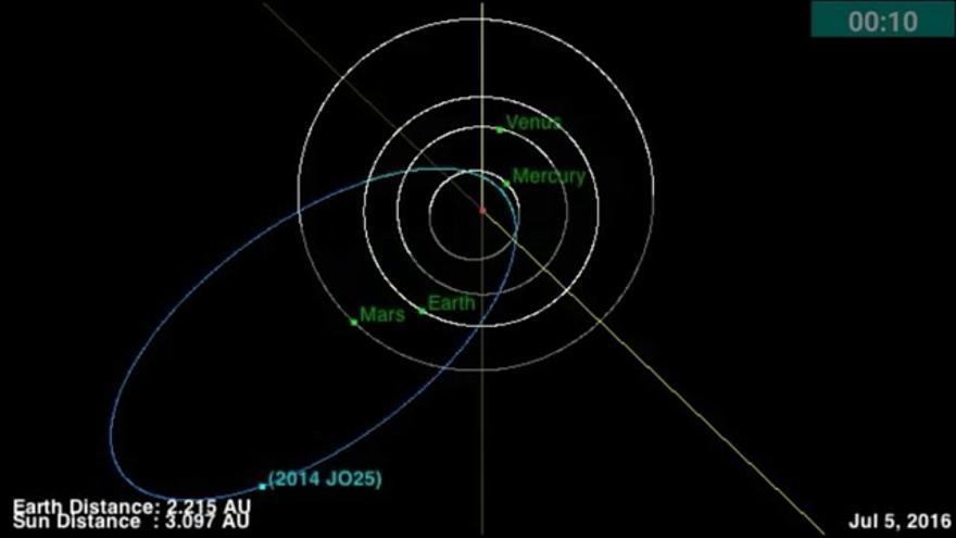 Recreación del acercamiento de un asteroide a la Tierra