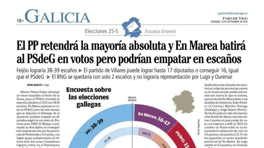 Titular de la página de FARO de ayer con los resultados de la encuesta de Einvenio. // FdV