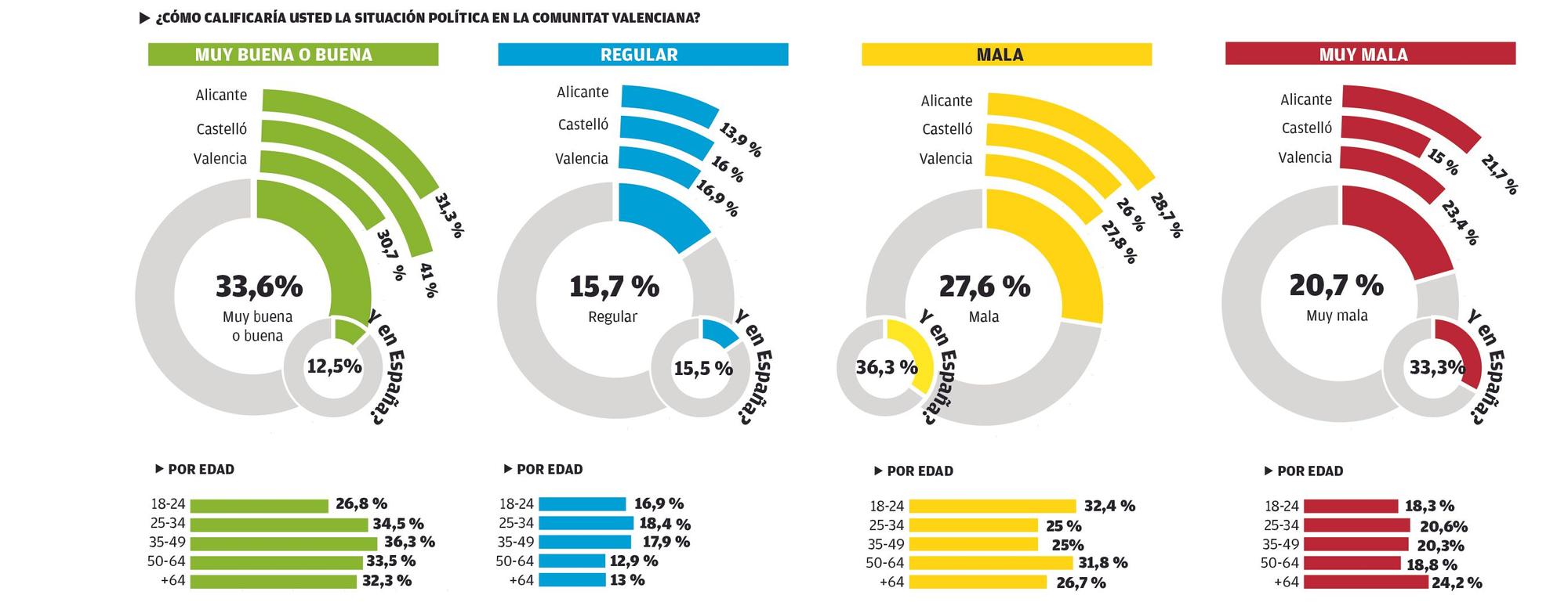 Percepción de la situación política