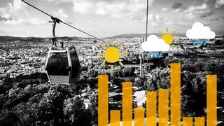 La inestabilidad meteorológica marca la Semana Santa: la lluvia amenaza el fin de semana