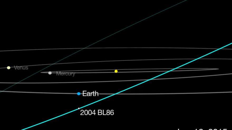 La trayectoria del meteorito 2004 BL86.