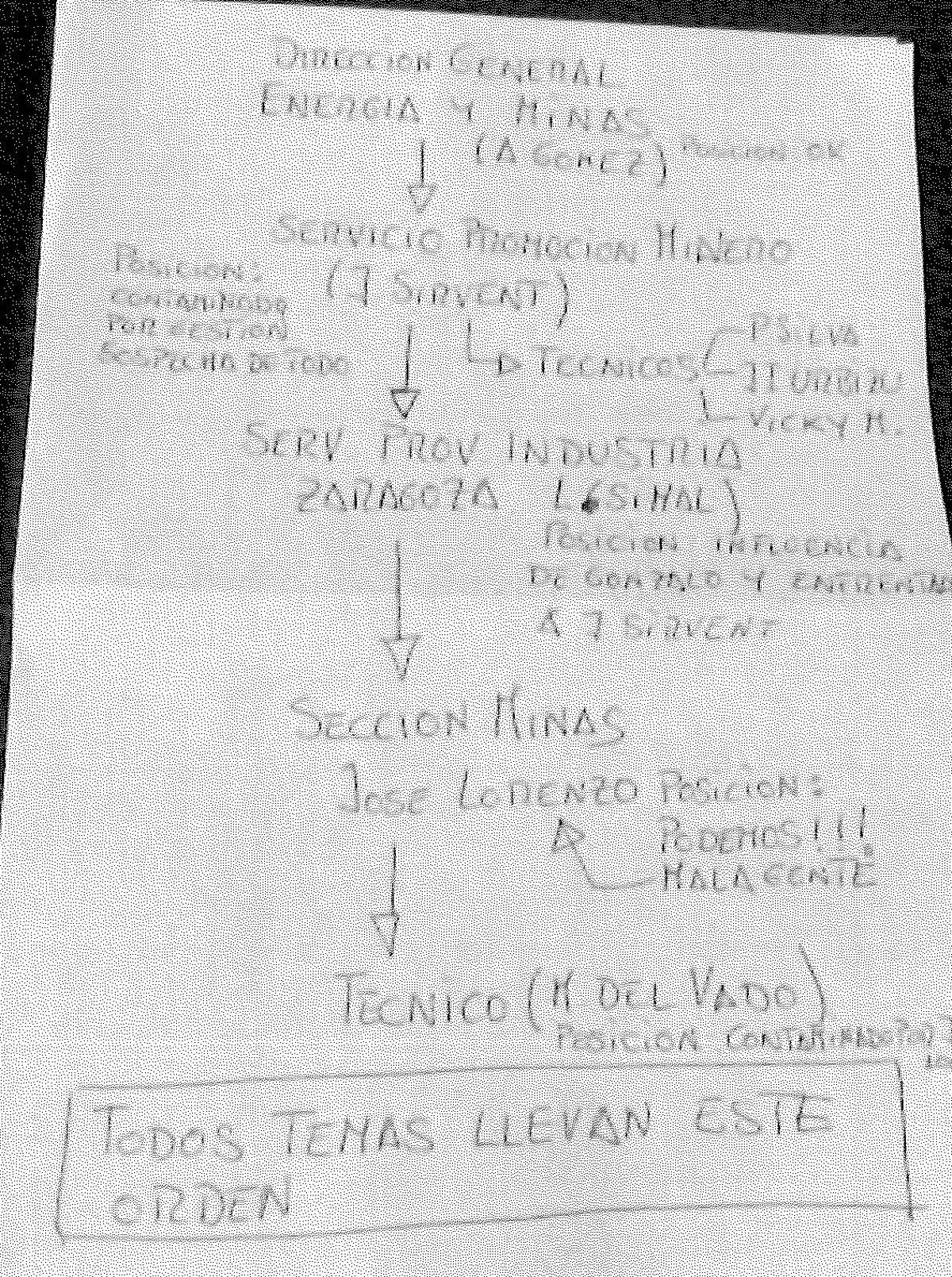 Esquema de la Dirección General de Energía y Minas de la DGA de 2017.
