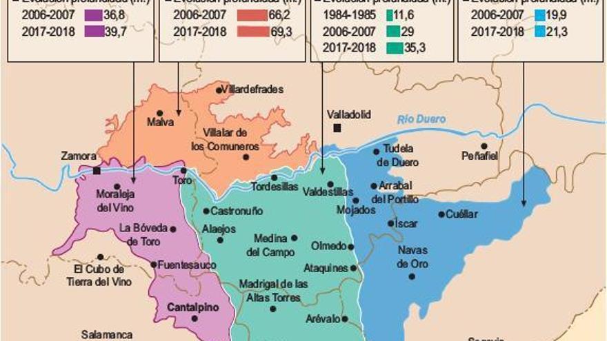 El éxito de los ensayos permite abordar la recarga de acuíferos en el este de Zamora