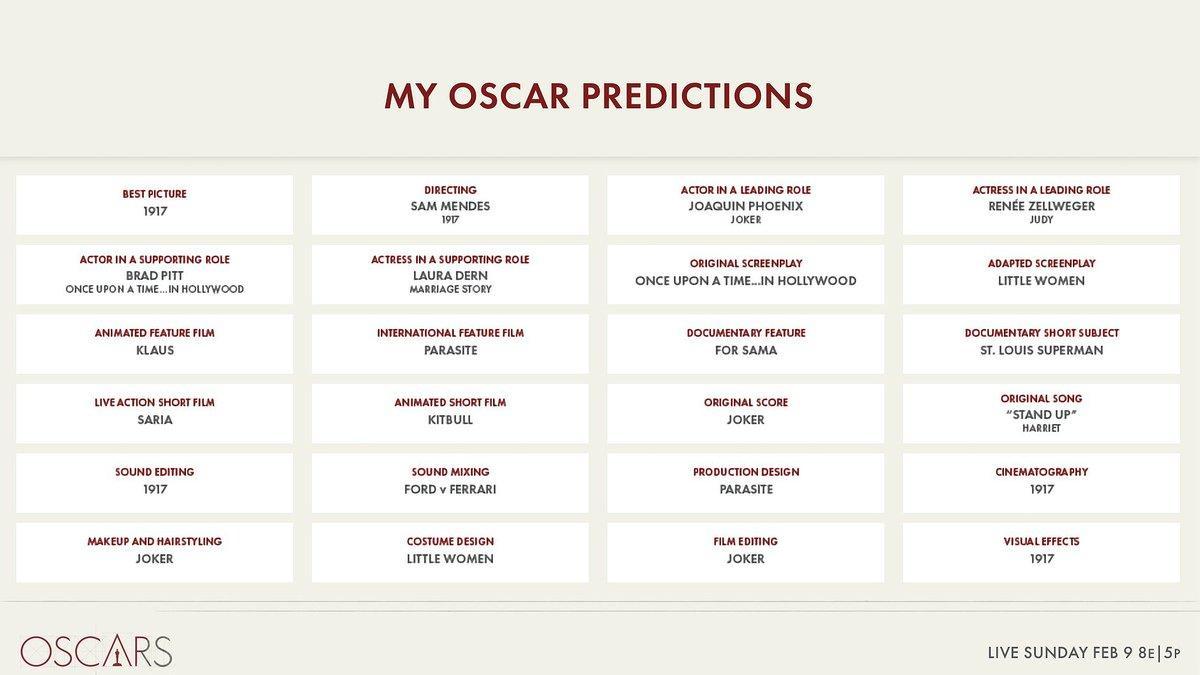 Foto publicada en el Twitter de la Academia de Hollywood con el título 'Mis predicciones para los Oscar', el 4 de febrero del 2020