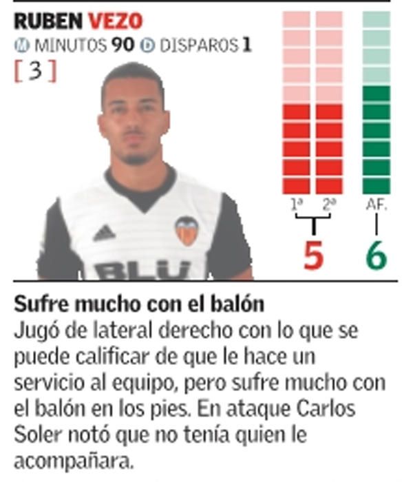 Estas son las notas del Valencia frente al Barça