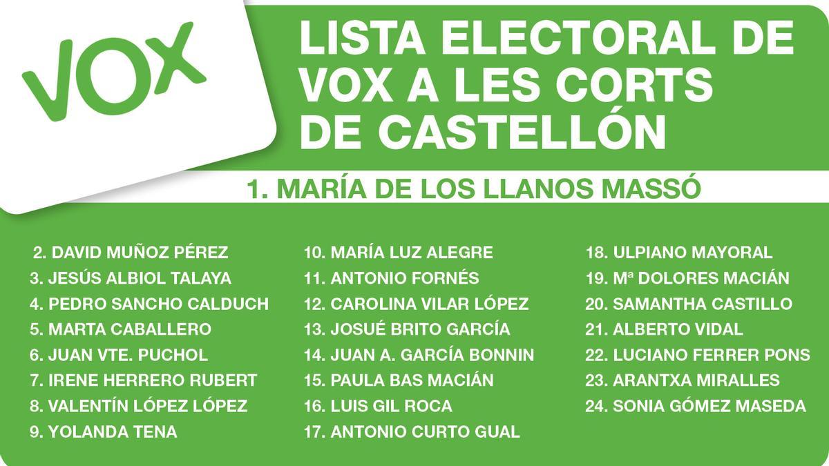 La candidatura de Vox por Castellón a Les Corts
