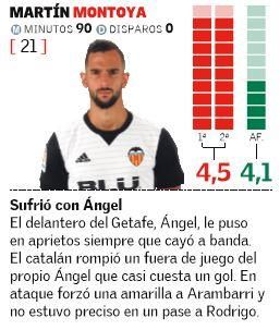 Las notas de los jugadores del Valencia ante el Getafe