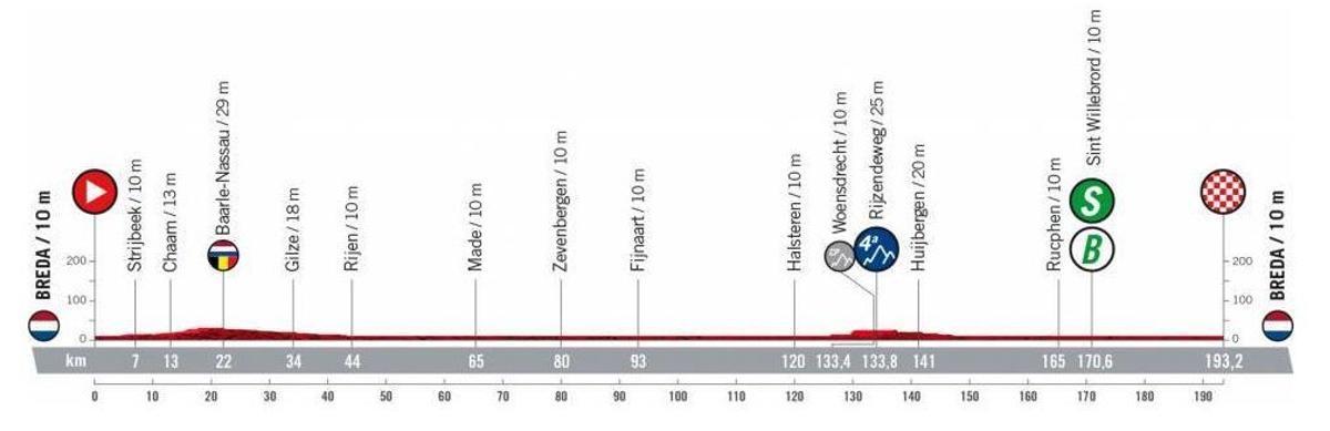 Etapa 3 de la Vuelta a Espanya 2022: recorregut, perfil i horari d’avui