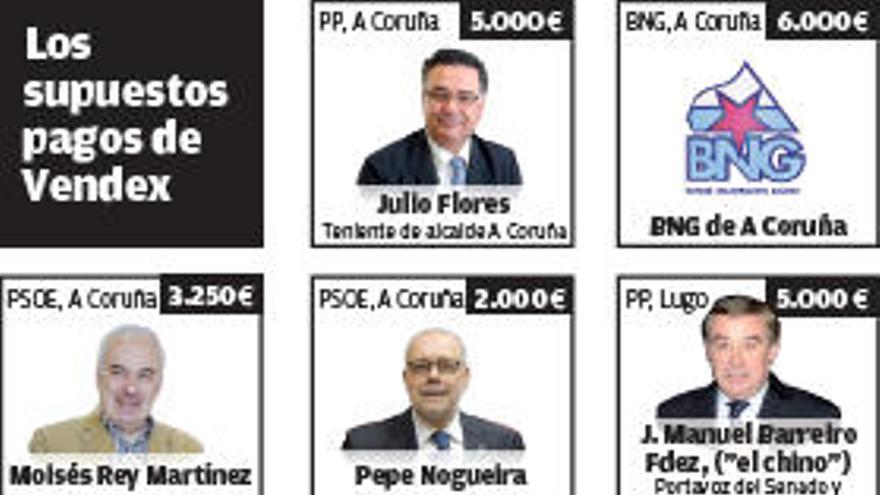 Aduanas revela pagos de 3.000 euros al alcalde de Ferrol y 5.000 al portavoz del PP del Senado