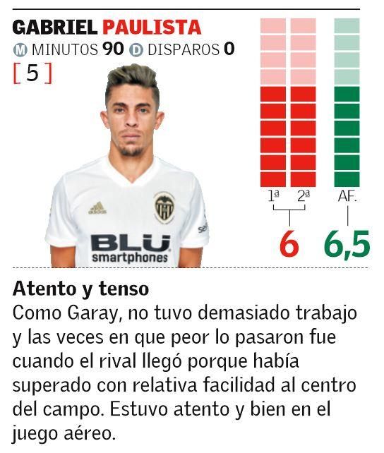 Las notas de los jugadores del Valencia CF ante el Young Boys