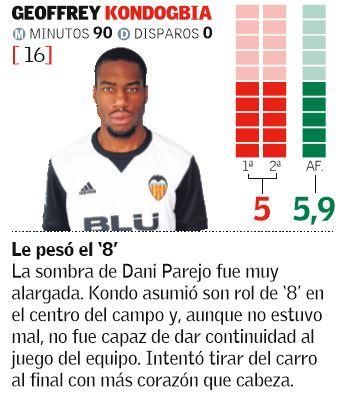 Las notas de los jugadores del Valencia CF ante Las Palmas