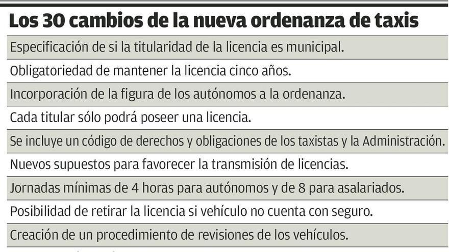 Oviedo quiere el taxista perfecto: sin chanclas ni pantalón corto y servicial con el viajero