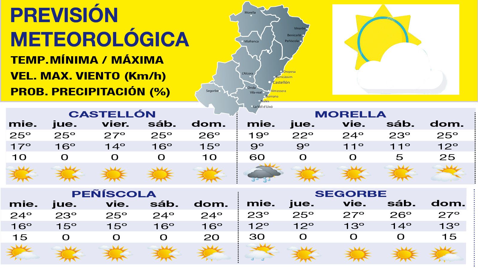 Previsión del tiempo para los próximos días