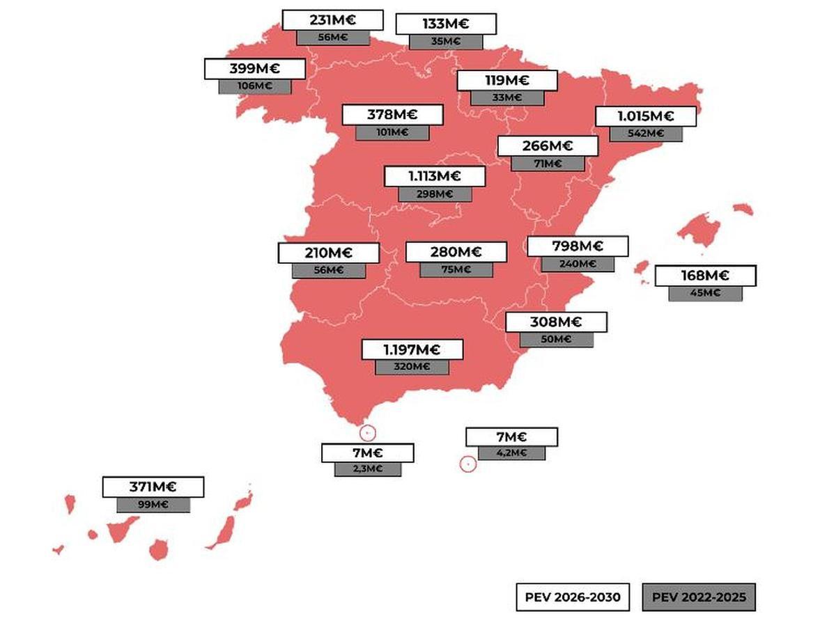 Reparto autonómico de los fondos del Plan de Vivienda.