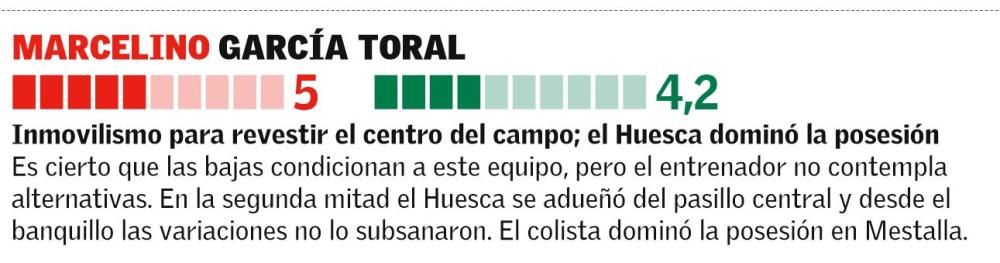 Las notas de los jugadores del Valencia CF ante el Huesca