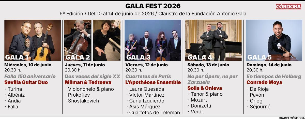 Programa del Gala Fest 2026.
