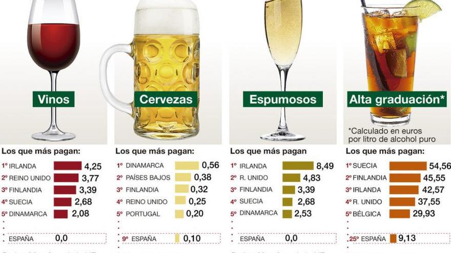 Los médicos exigen un alcohol mucho más caro