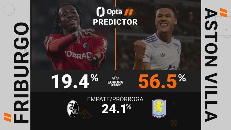 El predictor de la final de la Europa League: Friburgo vs. Aston Villa
