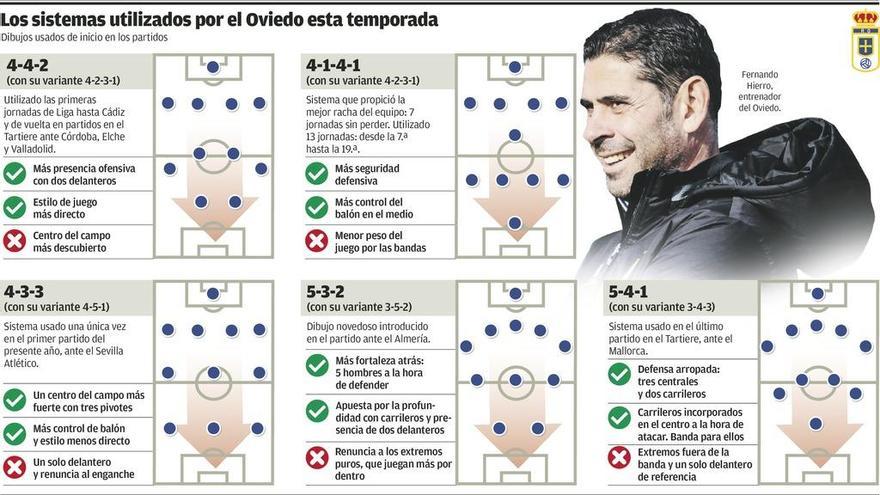 La libreta cambiante de Hierro