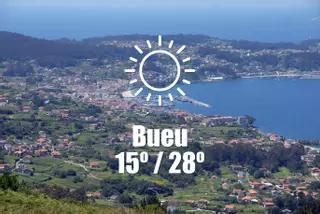 El tiempo en Bueu: previsión meteorológica para hoy, martes 15 de julio